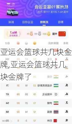 亚运会篮球共几块金牌,亚运会篮球共几块金牌了