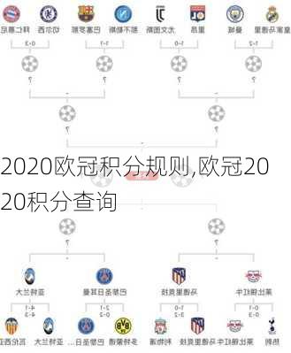 2020欧冠积分规则,欧冠2020积分查询