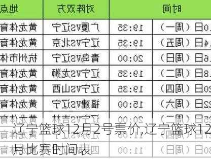 辽宁篮球12月2号票价,辽宁篮球12月比赛时间表