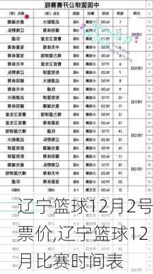 辽宁篮球12月2号票价,辽宁篮球12月比赛时间表