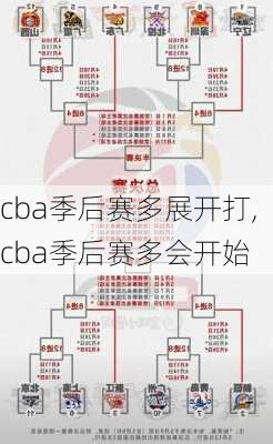 cba季后赛多展开打,cba季后赛多会开始