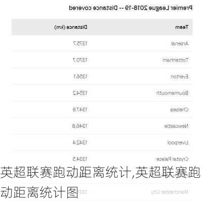 英超联赛跑动距离统计,英超联赛跑动距离统计图