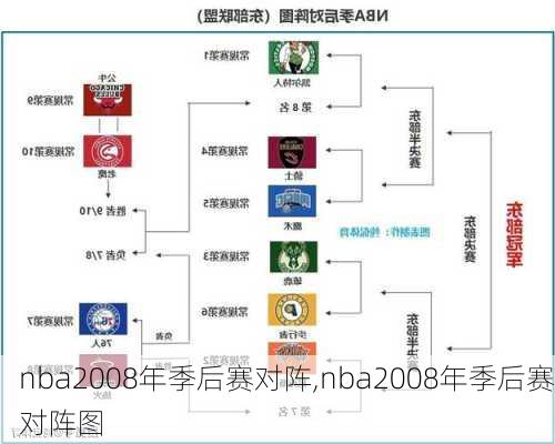 nba2008年季后赛对阵,nba2008年季后赛对阵图