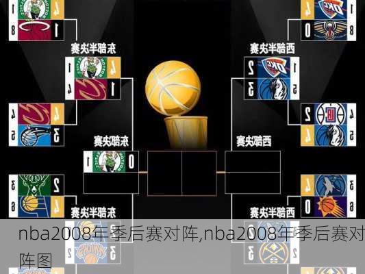 nba2008年季后赛对阵,nba2008年季后赛对阵图