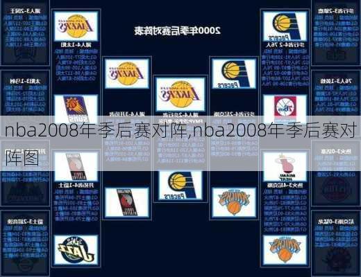 nba2008年季后赛对阵,nba2008年季后赛对阵图