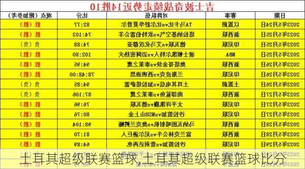 土耳其超级联赛篮球,土耳其超级联赛篮球比分