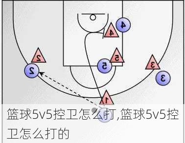 篮球5v5控卫怎么打,篮球5v5控卫怎么打的