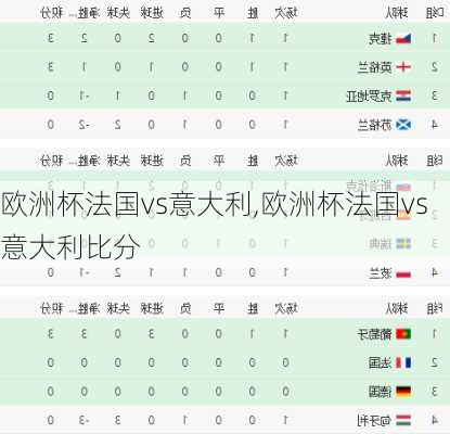 欧洲杯法国vs意大利,欧洲杯法国vs意大利比分