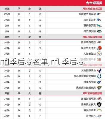 nfl季后赛名单,nfl 季后赛