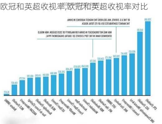 欧冠和英超收视率,欧冠和英超收视率对比