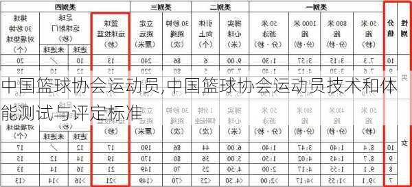 中国篮球协会运动员,中国篮球协会运动员技术和体能测试与评定标准