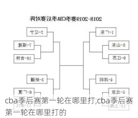 cba季后赛第一轮在哪里打,cba季后赛第一轮在哪里打的