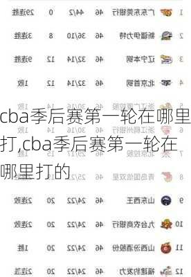 cba季后赛第一轮在哪里打,cba季后赛第一轮在哪里打的