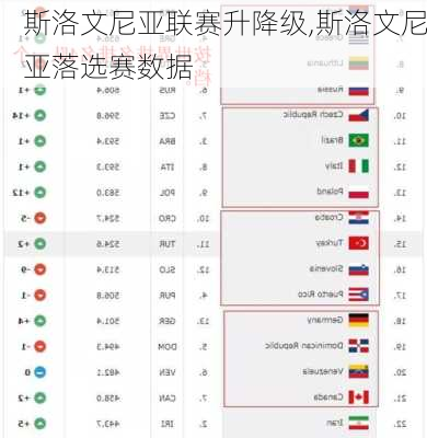 斯洛文尼亚联赛升降级,斯洛文尼亚落选赛数据