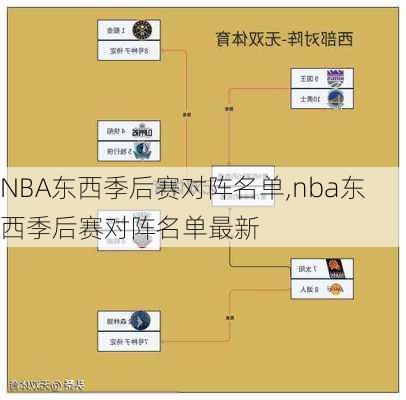 NBA东西季后赛对阵名单,nba东西季后赛对阵名单最新