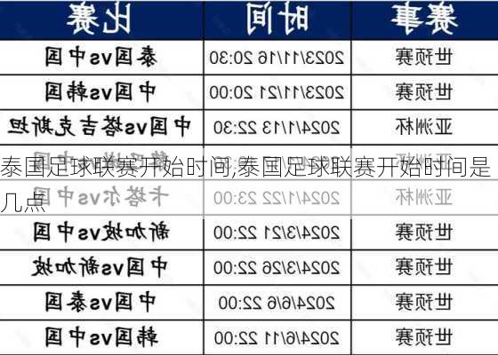 泰国足球联赛开始时间,泰国足球联赛开始时间是几点