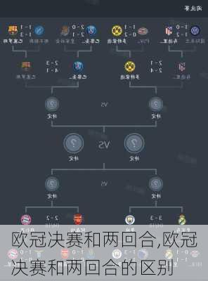 欧冠决赛和两回合,欧冠决赛和两回合的区别