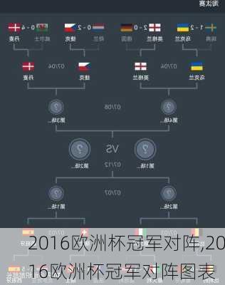 2016欧洲杯冠军对阵,2016欧洲杯冠军对阵图表