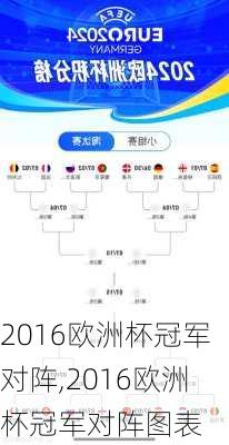 2016欧洲杯冠军对阵,2016欧洲杯冠军对阵图表