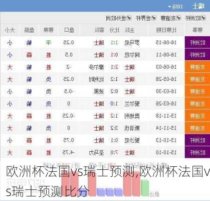 欧洲杯法国vs瑞士预测,欧洲杯法国vs瑞士预测比分