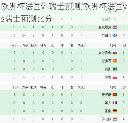 欧洲杯法国vs瑞士预测,欧洲杯法国vs瑞士预测比分