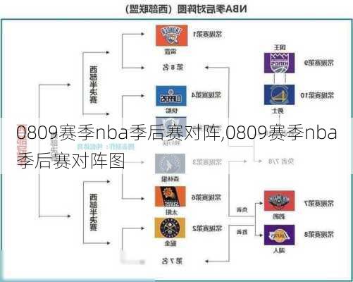 0809赛季nba季后赛对阵,0809赛季nba季后赛对阵图