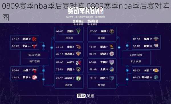 0809赛季nba季后赛对阵,0809赛季nba季后赛对阵图