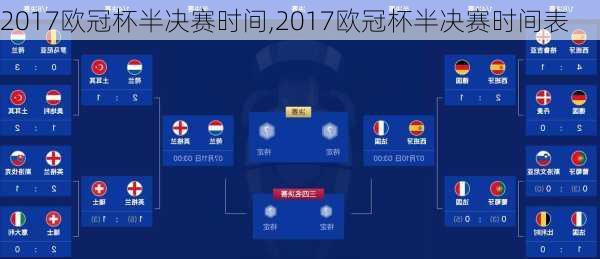 2017欧冠杯半决赛时间,2017欧冠杯半决赛时间表