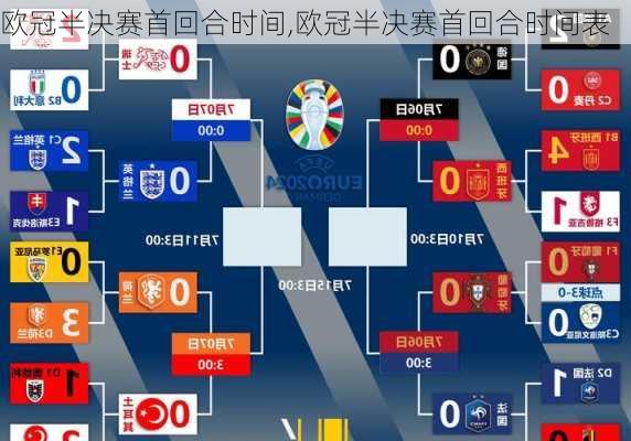 欧冠半决赛首回合时间,欧冠半决赛首回合时间表