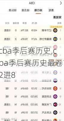 cba季后赛历史,cba季后赛历史最卷12进8