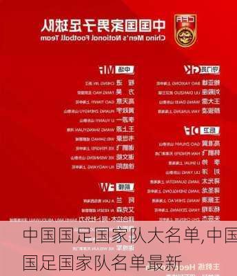 中国国足国家队大名单,中国国足国家队名单最新