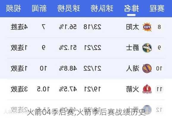火箭04季后赛,火箭季后赛战绩历史