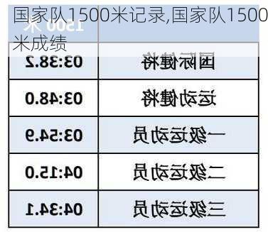 国家队1500米记录,国家队1500米成绩