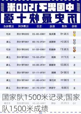 国家队1500米记录,国家队1500米成绩