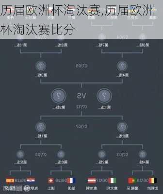 历届欧洲杯淘汰赛,历届欧洲杯淘汰赛比分