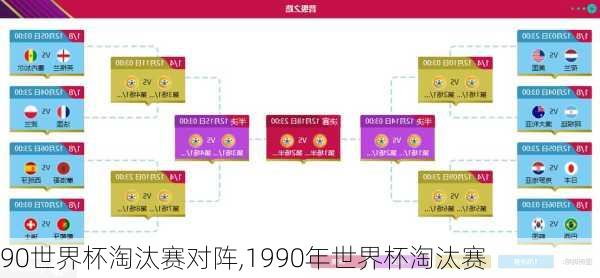 90世界杯淘汰赛对阵,1990年世界杯淘汰赛