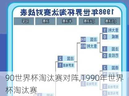 90世界杯淘汰赛对阵,1990年世界杯淘汰赛