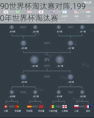 90世界杯淘汰赛对阵,1990年世界杯淘汰赛