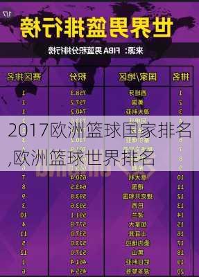 2017欧洲篮球国家排名,欧洲篮球世界排名