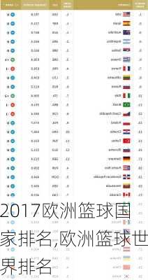 2017欧洲篮球国家排名,欧洲篮球世界排名