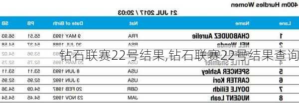 钻石联赛22号结果,钻石联赛22号结果查询