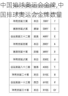 中国排球奥运会金牌,中国排球奥运会金牌数量