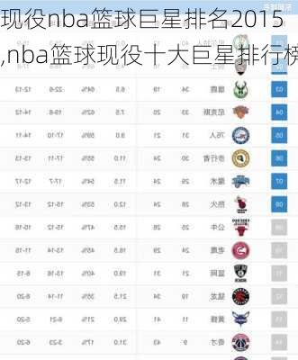 现役nba篮球巨星排名2015,nba篮球现役十大巨星排行榜