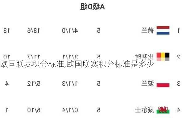 欧国联赛积分标准,欧国联赛积分标准是多少