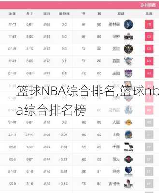 篮球NBA综合排名,篮球nba综合排名榜