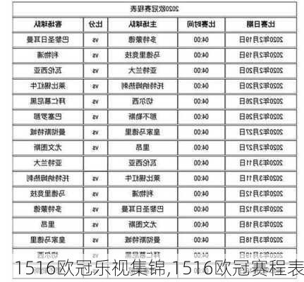 1516欧冠乐视集锦,1516欧冠赛程表