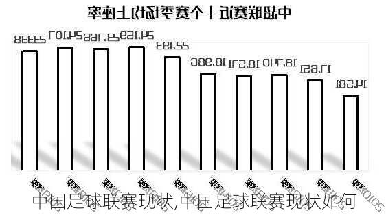 中国足球联赛现状,中国足球联赛现状如何