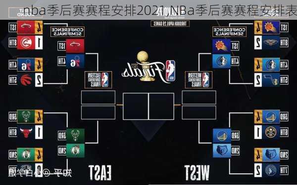 nba季后赛赛程安排2021,NBa季后赛赛程安排表