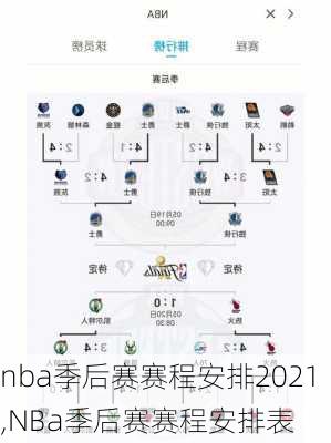 nba季后赛赛程安排2021,NBa季后赛赛程安排表