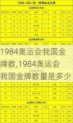 1984奥运会我国金牌数,1984奥运会我国金牌数量是多少